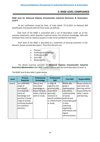 Advanced Diploma (Vocational) in Industrial Electronics & Automation
14
NSQF level for Advanced Diploma (Vocational)in Industrial Electronics & Automation:
Level 6
As per notification issued by Govt. of India dated- 27.12.2013 on National Skill
Qualification Framework total 10 (Ten) Levels are defined.
Each level of the NSQF is associated with a set of descriptors made up of five
outcome statements, which describe in general terms, the minimum knowledge, skills and
attributes that a learner needs to acquire in order to be certified for that level.
Each level of the NSQF is described by a statement of learning outcomes in five
domains, known as level descriptors. These five domains are:
a. Process
b. Professional Knowledge
c. Professional Skill
d. Core Skill
e. Responsibility
The Broad Learning outcome of Advanced Diploma (Vocational)in Industrial
Electronics &Automationunder BBBT mostly matches with the Level descriptor at Level- 6.
The NSQF level-6 descriptor is given below:
Level
Process
Required
Professional
Knowledge
Professional
Skill
Core Skill Responsibility
Level 6 Demands wide
range of
specialized
technical skill,
clarity of
knowledge and
practice in broad
range of activity
involving standard
non standard
practices.
Factual and
theoretical
knowledge in
broad contexts
within a field of
work or study.
A range of
cognitive and
practical skills
required to
generate
solutions to
specific problems
in a field of work
or study.
Reasonably
good in
mathematical
calculation,
understanding
of social,
political and
reasonably good
in data
collecting
organizing
information and
logical
communication.
Responsibility for
own work and
learning and full
responsibility for
other`s works
and learning.
5. NSQF LEVEL COMPLIANCE
 