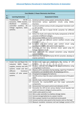 Advanced Diploma (Vocational) in Industrial Electronics & Automation
20
Core Module 2 :Power Electronics And Drives
Sl.
No
Learning Outcomes Assessment Criteria
1 Troubleshoot DC-DC
Converter, PWM Inverter,
Multilevel inverters,
controlled rectifiers, AC
Voltage regulators, static
switches.
1.1 Construct and test various power semiconductor diodes.
1.2 Demonstrate various application circuits using diodes,
thyristors.
1.3 Construct and test various circuits using power transistors such
as, BJTs & IGBTs.
1.4 Construct and test IC based DC-DC converter for different
Voltages.
1.5 Detect the faults and replace the faulty components of DC-DC
converter of different voltages.
1.6 Demonstrate PWM an inverter and its function.
1.7 Construct and test different control rectifiers circuits using
modules.
1.8 Construct and test various gate control circuit using
operational amplifier and switch mode regulator.
1.9 Construct and test lamp dimmer/ motor speed using AC
Voltage regulator circuit.
1.10 Apply work with the onboard converters using industrial
control modules.
1.11 Determine the load performance DC-AC converter, develop an
inverter and test it.
2 Install, Test and Repair the
industrial SMPS Power
supplies, Inverter and UPS
systems. Install and test
different functional
modules of solar power
systems.
2.1 Demonstrate tools and instruments for testing of UPS
batteries.
2.2 Measure and test the voltage of the given cell/battery using
analog/digital multimeters.
2.3 Observe safety procedure during testing, repairing of batteries
and work as per standard norms & company guidelines.
2.4 Charging & discharging the batteries.
2.5 Identify various input & output sockets/connectors of the given
SMPS.
2.6 Identify major sections/ICs/components of SMPS.
2.7 Dismantle the inverter/SMPS and find major sections/ICs
components.
2.8 Demonstrate front panel control and indicators of UPS.
2.9 Dismantle the UPS & test various blocks/ circuit boards/ test
point and measure voltage at various points.
2.10 Install a solar panel to a roof.
2.11 Wire a solar controller to a battery storage station.
2.12 Connect storage batteries to a power inverter.
2.13 Wire a power inverter to an electrical service panel.
2.14 Connect and test solar panel to the Inverter and run the load.
2.15 Measure insulation resistance and wet leakage current of PV
 