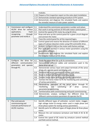 Advanced Diploma (Vocational) in Industrial Electronics & Automation
21
modules.
2.16 Prepare a first inspection report on the solar plant installation.
2.17 Demonstrate standard operating procedure of PV system.
2.18 Demonstrate and diagnose the simulated faults and explore
the remedial measure of solar power systems.
3 Commission and configure
AC/DC drive for various
applications. Fault
recognizing through
parameter and rectify it.
3.1 Understand the commission parameters number and values.
3.2 Plan work in wiring and test of VFD with motor control panel.
3.3 Control the speed of DC motor by using DC drive.
3.4 Draw and wire up the control panel for a given circuit diagram
and connect the motor.
3.5 Trace the control panel for all the required logics.
3.6 Control speed and reverse the direction of rotation of different
types of 3 phase induction motor using VFD control/AC drive.
3.7 Analyze, configure and run the motor with factory settings.
3.8 Plan work and monitor in various motor parameters using the
given drive software.
3.9 Demonstrate and diagnose the simulated faults and explore
the remedial measure of AC drives.
4 Configure the drive for
different communication
parameters and operate
through PC.
4.1 Study the servo drive set up & its connections.
4.2 Demonstrate different cables and connectors used in the
Servo drive set up.
4.3 Demonstrate various input and output terminals of the servo
drive unit, operate panel and display unit.
4.4 Demonstrate access parameters number and values.
4.5 Reset to default values/factory setting values.
4.6 Connect Servo motor with dry and control parameters.
4.7 Connect the Servo motor to PC for monitoring and controlling
of various parameters.
4.8 Demonstrate operation of the servo motor through PC
monitoring and controlling of drive various
parameter/programming.
4.9 Familiarization with commissioning and quick commissioning.
4.10 Demonstrate, analyze, configure the different drive for
different communication parameters & operate the PC.
5 Plan and execute
commissioning and
evaluate performance of
AC/DC machine.
5.1 Identify different types of voltmeter, current meter, megger,
high voltage tester & energy meter used in single phase and
three phase system for testing various parameters.
5.2 Identify parts for different types of Single phase & three phase
motor.
5.3 Measure the coil resistance (armature and field) of AC & DC
motor.
5.4 Control the speed of DC motor by armature control method
and field control method.
 