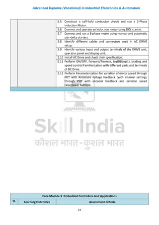 Advanced Diploma (Vocational) in Industrial Electronics & Automation
22
5.5 Construct a self-hold contractor circuit and run a 3-Phase
Induction Motor.
5.6 Connect and operate an induction motor using DOL starter.
5.7 Connect and run a 3-phase motor using manual and automatic
star-delta starters.
5.8 Identify different cables and connectors used in AC DRIVE
setup.
5.9 Identify various input and output terminals of the DRIVE unit,
operator panel and display unit.
5.10 Install AC Drive and check their specification.
5.11 Perform ON/OFF, Forward/Reverse, Jog(R)/Jog(L), braking and
speed control Familiarization with different parts and terminals
of DC Drive.
5.12 Perform Parameterization for variation of motor speed through
POT with Armature voltage feedback (with internal setting),
through POT with encoder feedback and external speed
raise/lower buttons.
Core Module 3 :Embedded Controllers And Applications
Sl. Learning Outcomes Assessment Criteria
 