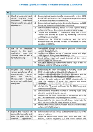 Advanced Diploma (Vocational) in Industrial Electronics & Automation
23
No.
1 Plan & prepare entering of
simple Programs using
Embedded C instructions
that are useful for project
development.
1.1 Demonstrate various section of a microcontroller system (8051
& AURDINO) and execute the C programme as per the manual
of microcontroller Keil uVision Software.
1.2 Demonstrate various interfacing devices like keyboard and LCD
display and execute the Calculation programme.
1.3 Demonstrate the interfacing devices like seven segment display
and execute the one dimensional &two dimensional arrays.
1.4 Compile the embedded C programme using Keil uVision
software and execute the output by interfacing LCD devices
and ISIS proteus simulator.
1.5 Demonstrate the EEPROM interfacing with the 8051
microcontroller and execute and test the file read and write
operation in EEPROM.
2 Set up an embedded
system for the given
application, enter the
available code and test it
for its functioning.
2.1 Demonstrate Atmega 328P/Different pressure sensor/seven
segment display/LCD unit.
2.2 Demonstrate different wiring of pressure sensor and 4digit
seven segment display used in the Atmega 328P.
2.3 Detect various input and output terminals of the system
operator panel and display unit.
2.4 Plan setup, interface a keyboard and receive a byte of data for
displaying on serial LCD using serial port.
3 Integrate and Interface
various peripherals of a
microcontroller system
(8051 and AURDINO
Microcontroller based),
program and troubleshoot
the system.
3.1 Demonstrate the inter connections of humidity sensor with
89S52 microcontroller and to control the fan speed.
3.2 Demonstrate the inter connections of RTD and heater with the
89S52 and to maintain the temperature in food industry.
3.3 Interface the water detector with 89S52 microcontroller to
know the presence of water and operate the motor
accordingly.
3.4 Interface the PIR sensor and buzzer to the 89S52 ports and
execute the programme.
3.5 Demonstrate to detect the distance of a moving object using
ultrasonic sensor and sound a buzzer.
3.6 Demonstrate the inter connection of servomotor with the
89S52 microcontrollers for precise position control.
3.7 Demonstrate the inter connection of stepper motor with the
89S52 microcontroller for a step moment of motor.
3.8 Interface the wireless communication module with the 89S52
and access the WiFi network.
4 Explore the resources of
aembedded controller and
enter the given code for
different applications.
4.1 Demonstrate interface Atmega 16 to control the LED as per the
status of switches.
4.2 Detect the various input output port, serial port, ADC, DAC
modules, switches keyboard, LCD and various sensors and
 