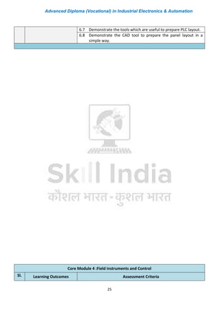 Advanced Diploma (Vocational) in Industrial Electronics & Automation
25
6.7 Demonstrate the tools which are useful to prepare PLC layout.
6.8 Demonstrate the CAD tool to prepare the panel layout in a
simple way.
Core Module 4 :Field instruments and Control
Sl. Learning Outcomes Assessment Criteria
 