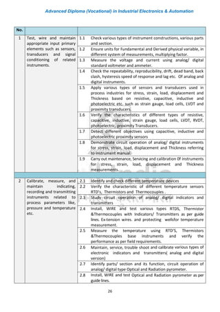 Advanced Diploma (Vocational) in Industrial Electronics & Automation
26
No.
1 Test, wire and maintain
appropriate input primary
elements such as sensors,
transducers and signal
conditioning of related
instruments.
1.1 Check various types of instrument constructions, various parts
and section.
1.2 Ensure units for Fundamental and Derived physical variable, in
different system of measurements, multiplying factor.
1.3 Measure the voltage and current using analog/ digital
standard voltmeter and ammeter.
1.4 Check the repeatability, reproducibility, drift, dead band, back
clash, hysteresis speed of response and lag etc. Of analog and
digital instruments.
1.5 Apply various types of sensors and transducers used in
process industries for stress, strain, load, displacement and
Thickness based on resistive, capacitive, inductive and
photoelectric etc. such as strain gauge, load cells, LVDT and
proximity transducers.
1.6 Verify the characteristics of different types of resistive,
capacitive, inductive, strain gauge, load cells, LVDT, RVDT,
photoelectric, proximity Transducers.
1.7 Detect different objectives using capacitive, inductive and
photoelectric proximity sensors
1.8 Demonstrate circuit operation of analog/ digital instruments
for stress, strain, load, displacement and Thickness referring
to instrument manual.
1.9 Carry out maintenance, Servicing and calibration 0f instruments
for stress, strain, load, displacement and Thickness
measurements.
2 Calibrate, measure, and
maintain indicating,
recording and transmitting
instruments related to
process parameters like,
pressure and temperature
etc.
2.1 Identify and check different temperature devices
2.2 Verify the characteristic of different temperature sensors
RTD’s, Thermistors and Thermocouples .
2.3 Study circuit operation of analog/ digital indicators and
transmitters
2.4 Install, WIRE and test various types RTDS, Thermistor
&Thermocouples with Indicators/ Transmitters as per guide
lines. Ex-tension wires. and protecting wellsfor temperature
measurement.
2.5 Measure the temperature using RTD’S, Thermistors
&Thermocouples base instruments and verify the
performance as per field requirements.
2.6 Maintain, service, trouble shoot and calibrate various types of
electronic indicators and transmitters( analog and digital
version)
2.7 Identify parts/ section and its function, circuit operation of
analog/ digital type Optical and Radiation pyrometer.
2.8 Install, WIRE and test Optical and Radiation pyrometer as per
guide lines.
 