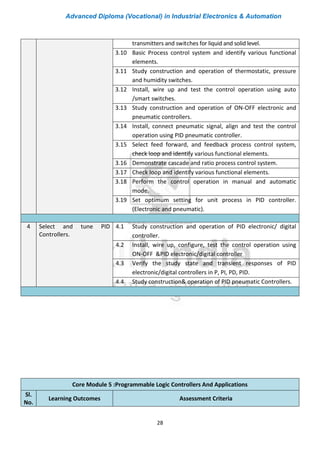 Advanced Diploma (Vocational) in Industrial Electronics & Automation
28
transmitters and switches for liquid and solid level.
3.10 Basic Process control system and identify various functional
elements.
3.11 Study construction and operation of thermostatic, pressure
and humidity switches.
3.12 Install, wire up and test the control operation using auto
/smart switches.
3.13 Study construction and operation of ON-OFF electronic and
pneumatic controllers.
3.14 Install, connect pneumatic signal, align and test the control
operation using PID pneumatic controller.
3.15 Select feed forward, and feedback process control system,
check loop and identify various functional elements.
3.16 Demonstrate cascade and ratio process control system.
3.17 Check loop and identify various functional elements.
3.18 Perform the control operation in manual and automatic
mode.
3.19 Set optimum setting for unit process in PID controller.
(Electronic and pneumatic).
4 Select and tune PID
Controllers.
4.1 Study construction and operation of PID electronic/ digital
controller.
4.2 Install, wire up, configure, test the control operation using
ON-OFF &PID electronic/digital controller
4.3 Verify the study state and transient responses of PID
electronic/digital controllers in P, PI, PD, PID.
4.4 Study construction& operation of PID pneumatic Controllers.
Core Module 5 :Programmable Logic Controllers And Applications
Sl.
No.
Learning Outcomes Assessment Criteria
 