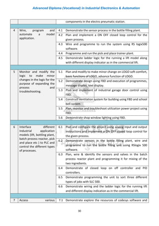 Advanced Diploma (Vocational) in Industrial Electronics & Automation
30
components in the electro pneumatic station.
4 Wire, program and
automate a model
application.
4.1 Demonstrate the sensor process in the bottle filling plant.
4.2 Plan and implement a ON OFF closed loop control for the
given process.
4.3 Wire and programme to run the system using RS logix500
software.
4.4 Programme and run the pick and place trainer plant.
4.5 Demonstrate ladder logic for the running a lift model along
with different display indicator as in the commercial lift.
5 Monitor and modify the
logic to make minor
changes in the logic for the
purpose of expanding the
process and
troubleshooting.
5.1 Plan and modify to make minor change on LOGO soft comfort,
basic functions of LOGO, advance function of LOGO.
5.2 Demonstrate design using FBD and execution of programmes,
message display, text display.
5.3 Plan and implement of industrial garage door control using
FBD.
5.4 Construct ventilation system for building using FBD and school
bell system
5.5 Plan, monitor and troubleshoot utilization power project using
FBD.
5.6 Demonstrate shop window lighting using FBD.
6 Interface different
Industrial application
models (lift, bottling plant,
batch process reactor, pick
and place etc ) to PLC and
control the different types
of processes.
6.1 Plan and configure the project using analog input and output
instructions and implement a ON OFF closed loop control for
the given process.
6.2 Demonstrate sensors in the bottle filling plant, wire and
programme to run the bottle filling unit using RSlogix 500
software.
6.3 Plan, wire & identify the sensors and valves in the batch
process reactor plant and programming it for mixing of the
two ingredients.
6.4 Demonstrate of closed loop on off controller and PID
controllers.
6.5 Demonstrate programming the unit to sort three different
types of jobs with SLC 500.
6.6 Demonstrate wiring and the ladder logic for the running lift
and different display indication as in the commercial lift.
7 Access various 7.1 Demonstrate explore the resources of codesys software and
 