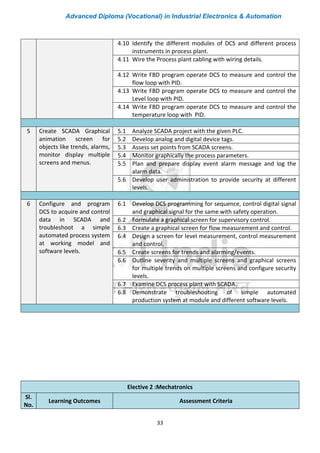 Advanced Diploma (Vocational) in Industrial Electronics & Automation
33
4.10 Identify the different modules of DCS and different process
instruments in process plant.
4.11 Wire the Process plant cabling with wiring details.
4.12 Write FBD program operate DCS to measure and control the
flow loop with PID.
4.13 Write FBD program operate DCS to measure and control the
Level loop with PID.
4.14 Write FBD program operate DCS to measure and control the
temperature loop with PID.
5 Create SCADA Graphical
animation screen for
objects like trends, alarms,
monitor display multiple
screens and menus.
5.1 Analyze SCADA project with the given PLC.
5.2 Develop analog and digital device tags.
5.3 Assess set points from SCADA screens.
5.4 Monitor graphically the process parameters.
5.5 Plan and prepare display event alarm message and log the
alarm data.
5.6 Develop user administration to provide security at different
levels.
6 Configure and program
DCS to acquire and control
data in SCADA and
troubleshoot a simple
automated process system
at working model and
software levels.
6.1 Develop DCS programming for sequence, control digital signal
and graphical signal for the same with safety operation.
6.2 Formulate a graphical screen for supervisory control.
6.3 Create a graphical screen for flow measurement and control.
6.4 Design a screen for level measurement, control measurement
and control.
6.5 Create screens for trends and alarming/events.
6.6 Outline severity and multiple screens and graphical screens
for multiple trends on multiple screens and configure security
levels.
6.7 Examine DCS process plant with SCADA.
6.8 Demonstrate troubleshooting of simple automated
production system at module and different software levels.
Elective 2 :Mechatronics
Sl.
No.
Learning Outcomes Assessment Criteria
 