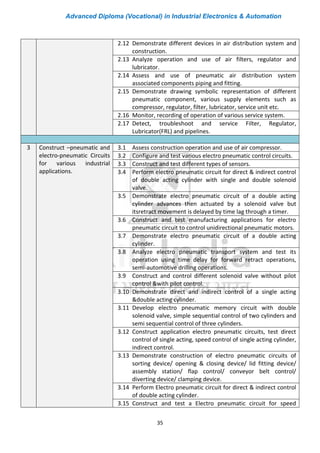 Advanced Diploma (Vocational) in Industrial Electronics & Automation
35
2.12 Demonstrate different devices in air distribution system and
construction.
2.13 Analyze operation and use of air filters, regulator and
lubricator.
2.14 Assess and use of pneumatic air distribution system
associated components piping and fitting.
2.15 Demonstrate drawing symbolic representation of different
pneumatic component, various supply elements such as
compressor, regulator, filter, lubricator, service unit etc.
2.16 Monitor, recording of operation of various service system.
2.17 Detect, troubleshoot and service Filter, Regulator,
Lubricator(FRL) and pipelines.
3 Construct –pneumatic and
electro-pneumatic Circuits
for various industrial
applications.
3.1 Assess construction operation and use of air compressor.
3.2 Configure and test various electro pneumatic control circuits.
3.3 Construct and test different types of sensors.
3.4 Perform electro pneumatic circuit for direct & indirect control
of double acting cylinder with single and double solenoid
valve.
3.5 Demonstrate electro pneumatic circuit of a double acting
cylinder advances then actuated by a solenoid valve but
itsretract movement is delayed by time lag through a timer.
3.6 Construct and test manufacturing applications for electro
pneumatic circuit to control unidirectional pneumatic motors.
3.7 Demonstrate electro pneumatic circuit of a double acting
cylinder.
3.8 Analyze electro pneumatic transport system and test its
operation using time delay for forward retract operations,
semi-automotive drilling operations.
3.9 Construct and control different solenoid valve without pilot
control &with pilot control.
3.10 Demonstrate direct and indirect control of a single acting
&double acting cylinder.
3.11 Develop electro pneumatic memory circuit with double
solenoid valve, simple sequential control of two cylinders and
semi sequential control of three cylinders.
3.12 Construct application electro pneumatic circuits, test direct
control of single acting, speed control of single acting cylinder,
indirect control.
3.13 Demonstrate construction of electro pneumatic circuits of
sorting device/ opening & closing device/ lid fitting device/
assembly station/ flap control/ conveyor belt control/
diverting device/ clamping device.
3.14 Perform Electro pneumatic circuit for direct & indirect control
of double acting cylinder.
3.15 Construct and test a Electro pneumatic circuit for speed
 
