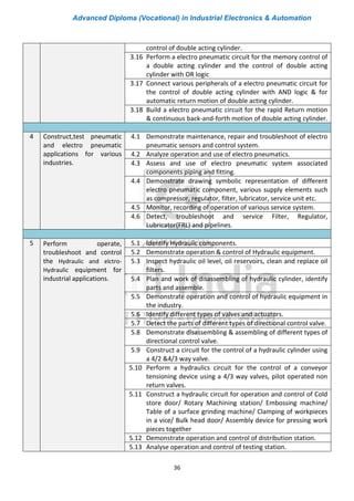 Advanced Diploma (Vocational) in Industrial Electronics & Automation
36
control of double acting cylinder.
3.16 Perform a electro pneumatic circuit for the memory control of
a double acting cylinder and the control of double acting
cylinder with OR logic
3.17 Connect various peripherals of a electro pneumatic circuit for
the control of double acting cylinder with AND logic & for
automatic return motion of double acting cylinder.
3.18 Build a electro pneumatic circuit for the rapid Return motion
& continuous back-and-forth motion of double acting cylinder.
4 Construct,test pneumatic
and electro pneumatic
applications for various
industries.
4.1 Demonstrate maintenance, repair and troubleshoot of electro
pneumatic sensors and control system.
4.2 Analyze operation and use of electro pneumatics.
4.3 Assess and use of electro pneumatic system associated
components piping and fitting.
4.4 Demonstrate drawing symbolic representation of different
electro pneumatic component, various supply elements such
as compressor, regulator, filter, lubricator, service unit etc.
4.5 Monitor, recording of operation of various service system.
4.6 Detect, troubleshoot and service Filter, Regulator,
Lubricator(FRL) and pipelines.
5 Perform operate,
troubleshoot and control
the Hydraulic and elctro-
Hydraulic equipment for
industrial applications.
5.1 Identify Hydraulic components.
5.2 Demonstrate operation & control of Hydraulic equipment.
5.3 Inspect hydraulic oil level, oil reservoirs, clean and replace oil
filters.
5.4 Plan and work of disassembling of hydraulic cylinder, identify
parts and assemble.
5.5 Demonstrate operation and control of hydraulic equipment in
the industry.
5.6 Identify different types of valves and actuators.
5.7 Detect the parts of different types of directional control valve.
5.8 Demonstrate disassembling & assembling of different types of
directional control valve.
5.9 Construct a circuit for the control of a hydraulic cylinder using
a 4/2 &4/3 way valve.
5.10 Perform a hydraulics circuit for the control of a conveyor
tensioning device using a 4/3 way valves, pilot operated non
return valves.
5.11 Construct a hydraulic circuit for operation and control of Cold
store door/ Rotary Machining station/ Embossing machine/
Table of a surface grinding machine/ Clamping of workpieces
in a vice/ Bulk head door/ Assembly device for pressing work
pieces together
5.12 Demonstrate operation and control of distribution station.
5.13 Analyse operation and control of testing station.
 