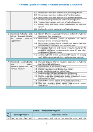 Advanced Diploma (Vocational) in Industrial Electronics & Automation
37
5.14 Demonstrate operation and control of processing station.
5.15 Demonstrate operation and control of handling station.
5.16 Demonstrate operation and control of separating station.
5.17 Demonstration operation and control of sorting station.
5.18 Troubleshoot, maintain and repair of hydraulics system.
5.19 Follow safety precaution during maintenance of hydraulic
system.
5.20 Perform Preventive maintenance of hydraulic system.
6 Construct–Hydraulic and
elctro - Hydraulic Circuits
for various industrial
applications.
6.1 Identify different valve used in hydraulic and electro hydraulic
circuits and their applications
6.2 Demonstrate operation ,control of hydraulic and electro
hydraulic circuits for various industries
6.3 Demonstrate construction of hydraulic and electro hydraulic
circuits in various industrial and their application.
6.4 Demonstrate hydraulic and electro hydraulic circuits for the
control of a conveyor tensioning device using 4/3 way valve,
pilot operated nonreturn valve.
6.5 Analyse hydraulic circuits used assembly device for pressing
work pieces,clamping work pieces and embossing machine.
7 Construct ,testHydraulic
and elctro-
Hydraulicapplications for
various industries
7.1 Plan and prepare different industries application in hydraulic
and electrohydraulic circuits.
7.2 Plan and work of distribution station.
7.3 Monitoring processing and separating station.
7.4 Assess and used in pick and place station.
7.5 Perform the plc setup to assemble the press fitting.
7.6 Monitor ,recording hydraulic and electro hydraulic of various
industrial applications.
7.7 PerformWire various electro-hydraulic devices with PLC.
7.8 Plan and program using ladder programming various
applications.
Elective 3 : Robotic Control System
Sl.
No.
Learning Outcomes Assessment Criteria
1 Set up and Test run 1.1 Demonstrate and test to run industrial robot with the
 