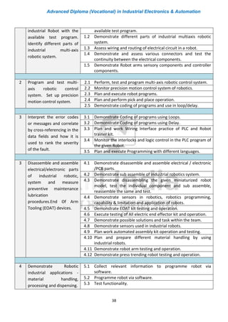 Advanced Diploma (Vocational) in Industrial Electronics & Automation
38
industrial Robot with the
available test program.
Identify different parts of
industrial multi-axis
robotic system.
available test program.
1.2 Demonstrate different parts of industrial multiaxis robotic
system.
1.3 Assess wiring and routing of electrical circuit in a robot.
1.4 Demonstrate and assess various connectors and test the
continuity between the electrical components.
1.5 Demonstrate Robot arms sensory components and controller
components.
2 Program and test multi-
axis robotic control
system. Set up precision
motion control system.
2.1 Perform, test and program multi-axis robotic control system.
2.2 Monitor precision motion control system of robotics.
2.3 Plan and execute robot programs.
2.4 Plan and perform pick and place operation.
2.5 Demonstrate coding of programs and use in loop/delay.
3 Interpret the error codes
or messages and correlate
by cross-referencing in the
data fields and how it is
used to rank the severity
of the fault.
3.1 Demonstrate Coding of programs using Loops.
3.2 Demonstrate Coding of programs using Delay.
3.3 Plan and work Wiring Interface practice of PLC and Robot
trainer kit.
3.4 Monitor the interlocks and logic control in the PLC program of
the given Robot.
3.5 Plan and execute Programming with different languages.
3 Disassemble and assemble
electrical/electronic parts
of industrial robotic,
system and measure
preventive maintenance
lubrication
procedures.End Of Arm
Tooling (EOAT) devices.
4.1 Demonstrate disassemble and assemble electrical / electronic
/PCB parts.
4.2 Demonstrate sub assemble of industrial robotics system.
4.3 Demonstrate disassembling the given miniaturized robot
model, test the individual component and sub assemble,
reassemble the same and test.
4.4 Demonstrate sensors in robotics, robotics programming,
capability & limitation and application of robots.
4.5 Demonstrate EOAT kit testing and operation.
4.6 Execute testing of All electric end effector kit and operation.
4.7 Demonstrate possible solutions and task within the team.
4.8 Demonstrate sensors used in industrial robots.
4.9 Plan work automated assembly kit operation and testing.
4.10 Plan and prepare different material handling by using
industrial robots.
4.11 Demonstrate robot arm testing and operation.
4.12 Demonstrate press trending robot testing and operation.
4 Demonstrate Robotic
industrial applications -
material handling,
processing and dispensing.
5.1 Collect relevant information to programme robot via
software.
5.2 Programme robot via software.
5.3 Test functionality.
 