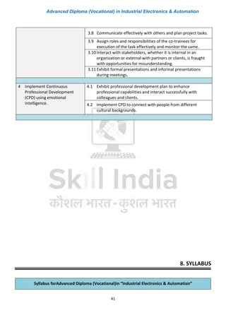 Advanced Diploma (Vocational) in Industrial Electronics & Automation
41
Syllabus forAdvanced Diploma (Vocational)in “Industrial Electronics & Automation”
3.8 Communicate effectively with others and plan project tasks.
3.9 Assign roles and responsibilities of the co-trainees for
execution of the task effectively and monitor the same.
3.10 Interact with stakeholders, whether it is internal in an
organization or external with partners or clients, is fraught
with opportunities for misunderstanding.
3.11 Exhibit formal presentations and informal presentations
during meetings.
4 Implement Continuous
Professional Development
(CPD) using emotional
intelligence.
4.1 Exhibit professional development plan to enhance
professional capabilities and interact successfully with
colleagues and clients.
4.2 Implement CPD to connect with people from different
cultural backgrounds.
8. SYLLABUS
 