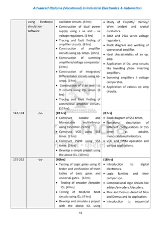 Advanced Diploma (Vocational) in Industrial Electronics & Automation
43
using Electronic
simulation
software.
oscillator circuits. (6 hrs)
• Construction of dual power
supply using + ve and - ve
voltage regulators. (3 hrs)
• Tracing and fault finding of
amplifier circuits. (6 hrs)
• Construction of amplifier
circuits using op. Amps. (3hrs)
• Construction of summing
amplifiers/voltage comparator.
(3 hrs)
• Construction of Integrator/
Differentiator circuits using op-
amps. (3 hrs)
• Construction of V to Iand I to
V circuits using Op. amps. (6
hrs)
• Tracing and fault finding of
commercial amplifier circuits.
(10 hrs)
• Study of Colpitts/ Hartley/
Wien bridge/ and crystal
oscillators.
• 78XX and 79xx series voltage
regulators.
• Block diagram and working of
operational amplifier.
• Ideal characteristics of an op.
amp.
• Application of Op. amp circuits
like Inverting /Non- inverting
amplifiers.
• Summing amplifiers / voltage
comparator.
• Application of various op amp
circuits.
147-174 -do- (20 hrs)
• Construct Astable and
Monostable multivibrator
using 555 timer. (5 hrs)
• Construct VCO using 555
timer. (2 hrs)
• Construct PWM using 555
timer. (3 hrs)
• Develop a simple project using
the above ICs. (10 hrs)
(8 hrs)
• Block diagram of 555 timer.
• Functional description of
different configurations of 555
timer as astable,
monostablemultivibrators.
• VCO and PWM operation and
various applications.
175-232 -do- (40hrs)
• Testing of Logic gates using IC
tester and verification of truth
tables of basic gates and
universal gates. (6 hrs)
• Testing of encoder /decoder
ICs. (4 hrs)
• Testing of MUX/De MUX
circuits using ICs. (4 hrs)
• Develop and simulate a project
with the above ICs using
(18hrs)
• Introduction to digital
electronics.
• Logic families and their
comparison.
• Combinational logic circuits like
adders/encoders /decoders.
• Mux and Demux –Need of Mux
and Demux and its application.
• Introduction to sequential
 