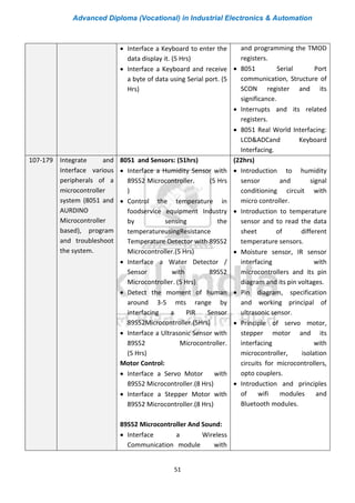 Advanced Diploma (Vocational) in Industrial Electronics & Automation
51
• Interface a Keyboard to enter the
data display it. (5 Hrs)
• Interface a Keyboard and receive
a byte of data using Serial port. (5
Hrs)
and programming the TMOD
registers.
• 8051 Serial Port
communication, Structure of
SCON register and its
significance.
• Interrupts and its related
registers.
• 8051 Real World Interfacing:
LCD&ADCand Keyboard
Interfacing.
107-179 Integrate and
Interface various
peripherals of a
microcontroller
system (8051 and
AURDINO
Microcontroller
based), program
and troubleshoot
the system.
8051 and Sensors: (51hrs)
• Interface a Humidity Sensor with
89S52 Microcontroller. (5 Hrs
)
• Control the temperature in
foodservice equipment Industry
by sensing the
temperatureusingResistance
Temperature Detector with 89S52
Microcontroller.(5 Hrs)
• Interface a Water Detector /
Sensor with 89S52
Microcontroller. (5 Hrs)
• Detect the moment of human
around 3-5 mts range by
interfacing a PIR Sensor
89S52Microcontroller.(5Hrs)
• Interface a Ultrasonic Sensor with
89S52 Microcontroller.
(5 Hrs)
Motor Control:
• Interface a Servo Motor with
89S52 Microcontroller.(8 Hrs)
• Interface a Stepper Motor with
89S52 Microcontroller.(8 Hrs)
89S52 Microcontroller And Sound:
• Interface a Wireless
Communication module with
(22hrs)
• Introduction to humidity
sensor and signal
conditioning circuit with
micro controller.
• Introduction to temperature
sensor and to read the data
sheet of different
temperature sensors.
• Moisture sensor, IR sensor
interfacing with
microcontrollers and its pin
diagram and its pin voltages.
• Pin diagram, specification
and working principal of
ultrasonic sensor.
• Principle of servo motor,
stepper motor and its
interfacing with
microcontroller, isolation
circuits for microcontrollers,
opto couplers.
• Introduction and principles
of wifi modules and
Bluetooth modules.
 