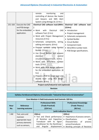 Advanced Diploma (Vocational) in Industrial Electronics & Automation
54
remote monitoring and
controlling of devices like heater
and Geysers and SMS Alert
System using Atmega 16. (5 Hrs )
251-320 Execute the CAD
and PCB design
for the embedded
application.
Electrical CAD software tool:(49Hrs
)
• Work with Electrical CAD
software Tool. (5 hrs)
• Work with Project Management
resources.(5 hrs)
• Schematic components, wiring,
editing and reports. (8 hrs)
• Prepare symbols using Symbol
Builder. (5 hrs)
• Use Circuit Builder and prepare
electrical control
circuitsComponent tools. (5 hrs)
• Work with Wire/Wire number
tools. (5 hrs)
• Work with PCB design software
for the embedded application. (8
hrs)
• Prepare a PCB for single layer and
double layer using PCB design
software. (8 hrs)
Electrical CAD software tool:
(21Hrs)
• Introduction
• Project management
• Schematic components
• Symbol Builder
• Circuit Builder
• Component tools
• Wire/Wire number tools
• PCB Design specifications.
Project work/Industrial visit (optional)
Revision
Syllabus forAdvanced Diploma (Vocational)in “Industrial Electronics & Automation”
Core Module 4 :Field Instruments And Controls: 320 Hrs
Hour
No.
Reference
Learning outcome
Professional Skills
(Trade Practical)
(224 hrs)
Professional Knowledge
(Trade Theory )
(96 hrs)
(with indicative Hours)
1-80 Test, wire and
maintain
appropriate input
primary elements
such as sensors,
(56hrs)
• Test and Check performance
of Resistive and Capacitive
Transducer with its Signal
Conditioner for the Rectilinear
and Angular displacement
(24hrs)
• Importance of process sensors.
• Classifications and
Characteristics of process
sensor/transducer.
• Working principle of Resistive
 