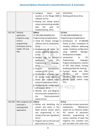 Advanced Diploma (Vocational) in Industrial Electronics & Automation
61
• Configure timers and
counters in the RSlogix 5000
software. (6 hrs)
• Getting and setting system
values and extracting valuable
data bits used for
troubleshooting. (5hrs)
Instructions.
• Working with Servo Drive.
101-143 Develop
application
programs using
various
programming
techniques such as
Ladder, STL and
FBD.
(30hrs)
S7-300 /400 (SIEMENS) PLC
Programming and applications
• Install the Simatic manager
software and its components.
(5hrs)
• Development of ladder for
various switching operations.
(5 hrs)
• Develop logic for different
applications using STL
Programming Language.
(5hrs)
• Program development,
creation of VAT. (5 hrs)
• Development of ladder logic
for various tasks related to
timers and counter based
industrial applications.(4hrs)
• Configuring the analog inputs
and outputs. (3hrs)
• Identify, wire and program
the pneumatic components in
the Electro-pneumatic
station.(3 hrs)
(13 hrs)
S7-300 /400 (SIEMENS) PLC
Programming and applications
• Architecture of S7-300/400
Family of CPUs, Installation of
modules, Different addressing
modes, Hardware configuration
using SIMATIC Manager,
Development of ladder.
• Introduction to STL
Programming Language,
Program development, creation
of VAT, Data blocks, Forcing,
enabling peripherals, rewiring,
• Function blocks and SFBs,
Functions and System
Functions, Data blocks, Intake
process plant control using
PLCs.
144-160 Wire, program and
automate a
workingmodel
applications.
(12hrs)
• Wiring and identifying the
sensors and valves in the
batch process reactor plant
and programming it for
mixing of the two ingredients
(4 hrs)
• Program and run the pick and
place trainer kit. (4 hrs)
(5 hrs)
• Introduction to basic pneumatic
components, Mechatronic
system for an industrial model,
PLC control of pneumatic
elements, programming of
various machines of plant like
magazine unit, conveyor unit,
pick and place unit, press unit,
 