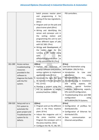 Advanced Diploma (Vocational) in Industrial Electronics & Automation
63
batch process reactor plant
and programming it for
mixing of the two ingredients.
(6hrs)
• Program and run the pick and
place trainer plant.(6hrs)
• Wiring and identifying the
sensor and conveyor unit in
the sorting station and
programming the unit to sort
three different types of jobs
with SLC 500. (7hrs)
• Wiring and Development of
the ladder logic for the
running a lift model along
with the
differentdisplayindication as
in the commercial lift.(7hrs)
PID controllers.
261-289 Access various
troubleshooting
resources
provided in the
software to
diagnose the faults
with the PLC
system.
(20hrs)
• Explore the resources of
codesys software and practice
various options to implement
application tasks. (5 hrs)
• Automate the light, Fan and
AC System in the lab using the
PLC. (5 hrs)
• Develop a project using the
PLC to automate a simple
process/machine. (10hrs)
(9 hrs)
Low Cost Automation using
MITSUBISHI /DELTA PLCs
• Introduction to Low cost
automation using
MITSUBISHI/DELTA PLCs,
• Troubleshooting in installation
and wiring aspects, I/O
modules, special function
modules, Addressing aspects,
CPU and I/O configuration.
• Troubleshooting Drive and HMI
configuration using
MITSUBISHI/DELTA Systems.
290-320 Setup and run a
PLC system to
automate the
given project and
Troubleshoot the
system for its
defects.
(22hrs)
• Program and run the different
units in the Press machine
plant. (6 hrs)
• Induce the magazine unit in
the press machine and
Program the conveyor unit in
the press machine. (5hrs)
• Configure the FB, FC, DB, SFC.
(9 hrs)
• Configuration of profibus for
distributed I/Os.
• Configuration of Ethernet for
distributed I/Os.
• Data communication on
Ethernet and profibus.
 
