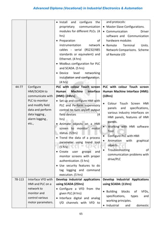Advanced Diploma (Vocational) in Industrial Electronics & Automation
65
• Install and configure the
proprietary communication
modules for different PLCs. (4
hrs)
• Preparation of
instrumentation network
cables - serial (RS232/485
standards or equivalent) and
Ethernet. (4 hrs)
• Modbus configuration for PLC
and SCADA. (5 hrs)
• Device level networking
installation and configuration.
(4 hrs)
and protocols:
• Master Slave Configurations.
• Communication Driver
software and Communication
hardware modules
• Remote Terminal Units.
Network Comparisons. Scheme
of Remote I/O
44-77 Configure
HMI/SCADA to
communicate with
PLC to monitor
and modify field
data and perform
data logging ,
alarm logging ,
etc.,
PLC with colour Touch screen
Human Machine Interface
(HMI): (24hrs)
• Set up and configure HMI with
PLC and Perform supervisory
control to turn on/off output
field devices (4
hrs)
• Animate objects on a HMI
screen to monitor` motor
status. (5 hrs)
• Trend the data of a process
parameter using trend tool
(5 hrs)
• Create user groups and
monitor screens with proper
authentication. (5 hrs)
• Use security features to do
tag logging and command
execution. (5 hrs)
PLC with colour Touch screen
Human Machine Interface (HMI):
(10hrs)
• Colour Touch Screen HMI
panels and specifications,
various industry interfaces on
HMI panels, features of HMI
panels.
• Working with HMI software
Tool
• Configure PLC with HMI
• Animation with graphical
objects
• Troubleshooting of
communication problems with
drive/PLC
78-113 Interface VFD with
HMI and PLC on a
network to
monitor and
control various
motor parameters.
Develop industrial applications
using SCADA (25hrs)
• Configure a VFD from the
given PLC.(4 hrs)
• Interface digital and analog
I/O channels with VFD to
Develop Industrial Applications
using SCADA: (11hrs)
• Building blocks of VFDs,
specifications, types and
working principles.
• Industrial and domestic
 