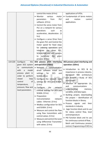 Advanced Diploma (Vocational) in Industrial Electronics & Automation
66
control the motor.(4 hrs)
• Monitor various motor
parameters from PLC
software. (4 hrs)
• Control the servo motor from
PLC on a network for various
operations such as
acceleration, deceleration. (5
hrs)
• Configure a servo Drive from
the given PLC and Control the
motor speed for fixed steps
for indexing operations and
integrate the given PLC,
SCADA/HMI and VFD systems
to automate the given
process. (8 hrs)
applications of VFDs.
• Fundamentals of Servo motors
and motion control
applications.
114-220 Configure the
given DCS system
to communicate
with a model
process plant in
order to perform
closed loop
control of
temperature,
pressure, flow and
level parameters.
DCS process plant Interfacing
and operation:(75hrs)
• Network / communication
driver software install and
settings for DCS and
SCADA.(4hrs)
• Configure the network node
settings for DCS and SCADA.
(5 hrs)
• Configure the network
channel settings for DCS and
SCADA. (5 hrs)
• Preparation of
instrumentation network
cables - Ethernet. (5 hrs)
• Modbus configuration for DCS
and SCADA. (5 hrs)
• Measure and control the flow
using flow transmitters with
control valves. (5 hrs)
• Measure and control the Level
using Differential Transmitter
with valves. (5 hrs)
DCS process plant interfacing and
operation: (32hrs)
• Introduction to DCS & its
importance in process industry.
Honeywell 900 architecture
and feature ––Study of DCS
instructions.
• selection of appropriate i/o,
and communications -
understanding memory,
variables, and data types
• Building project, downloading
the project – identification of
function blocks in library.
• Process signals and their
standards in Industry
• -logic function block and its use
for status control flow, level
and temperature
• PID function block and its use
for continuous control of flow, -
Batch and Continuous process
control, Programming of DCS to
 