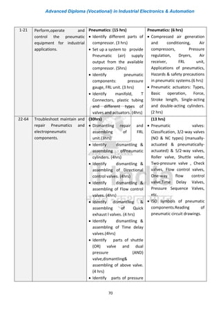Advanced Diploma (Vocational) in Industrial Electronics & Automation
70
1-21 Perform,operate and
control the pneumatic
equipment for industrial
applications.
Pneumatics: (15 hrs)
• Identify different parts of
compressor. (3 hrs)
• Set up a system to provide
Pneumatic (air) supply
output from the available
compressor. (5hrs)
• Identify pneumatic
components: pressure
gauge, FRL unit. (3 hrs)
• Identify manifold, T
Connectors, plastic tubing
and different types of
valves and actuators. (4hrs)
Pneumatics: (6 hrs)
• Compressed air generation
and conditioning, Air
compressors, Pressure
regulation, Dryers, Air
receiver, FRL unit,
Applications of pneumatics,
Hazards & safety precautions
in pneumatic systems.(6 hrs)
• Pneumatic actuators: Types,
Basic operation, Force,
Stroke length, Single-acting
and double-acting cylinders.
(2 hrs)
22-64 Troubleshoot maintain and
repair Pneumatics and
electropneumatic
components.
(30hrs)
• Dismantling repair and
assembling of FRL
unit.(3hrs)
• Identify dismantling &
assembling ofPneumatic
cylinders. (4hrs)
• Identify dismantling &
assembling of Directional
control valves. (4hrs)
• Identify dismantling &
assembling of Flow control
valves. (4hrs)
• Identify dismantling &
assembling of Quick
exhaust l valves. (4 hrs)
• Identify dismantling &
assembling of Time delay
valves.(4hrs)
• Identify parts of shuttle
(OR) valve and dual
pressure (AND)
valve,dismantling&
assembling of above valve.
(4 hrs)
• Identify parts of pressure
(13 hrs)
• Pneumatic valves:
Classification, 3/2-way valves
(NO & NC types) (manually-
actuated & pneumatically-
actuated) & 5/2-way valves,
Roller valve, Shuttle valve,
Two-pressure valve , Check
valves, Flow control valves,
One-way flow control
valve,Time Delay Valves,
Pressure Sequence Valves,
etc.
• ISO symbols of pneumatic
components.Reading of
pneumatic circuit drawings.
 