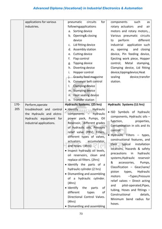 Advanced Diploma (Vocational) in Industrial Electronics & Automation
73
applications for various
industries.
pneumatic circuits for
followingapplications
a. Sorting device
b. Opening& closing
device
c. Lid fitting device
d. Assembly station
e. Cutting device
f. Flap control
g. Tipping device
h. Diverting device
i. Hopper control
j. Gravity feed magazine
k. Conveyor belt control
l. Clamping device
m. Stamping device
n. Heat sealing device
o. Transfer station
components such as
rotary actuators and air
motors and rotary motors, ,
Various pneumatic circuits
to perform different
industrial application such
as, opening and closing
device, Pin feeding device,
Ejecting work piece, Hopper
control, Metal stamping,
Clamping device, Lid fitting
device,tippingdevice,Heat
sealing device,transfer
station.
170-
205
Perform,operate
troubleshoot and control
the Hydraulic and elctro-
Hydraulic equipment for
industrial applications.
Hydraulic Systems. (25 hrs)
• Identify Hydraulic
components – hydraulic
power pack, Pumps, Oil
Reservoir, different grades
of hydraulic oils, Pressure
relief valve (PRV), Filters,
different types of valves,
actuators, accumulator,
and hoses. (4hrs)
• Inspect hydraulic oil levels,
oil reservoirs, clean and
replace oil filters. (2hrs)
• Identify the parts of a
hydraulic cylinder.(2 hrs)
• Dismantling and assembling
of a hydraulic cylinder.
(4hrs)
• Identify the parts of
different types of
Directional Control Valves.
(4hrs)
• Dismantling and assembling
Hydraulic Systems (11 hrs)
• ISO Symbols of hydraulic
components, Hydraulic oils –
function, properties,
Contamination in oils and its
control.
• Hydraulic Filters – types,
constructional features, and
their typical installation
locations, Hazards & safety
precautions in hydraulic
systems,Hydraulic reservoir
& accessories, Pumps,
Classification – Gear/vane/
piston types, Hydraulic
motors –Types,Pressure
relief valves – Direct acting
and pilot-operated,Pipes,
tubing, Hoses and fittings –
Constructional details,
Minimum bend radius for
hoses.
 