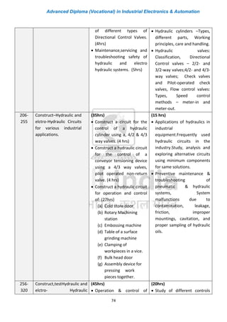 Advanced Diploma (Vocational) in Industrial Electronics & Automation
74
of different types of
Directional Control Valves.
(4hrs)
• Maintenance,servicing and
troubleshooting safety of
hydraulic and electro
hydraulic systems. (5hrs)
• Hydraulic cylinders –Types,
different parts, Working
principles, care and handling.
• Hydraulic valves:
Classification, Directional
Control valves – 2/2- and
3/2-way valves;4/2- and 4/3-
way valves; Check valves
and Pilot-operated check
valves, Flow control valves:
Types, Speed control
methods – meter-in and
meter-out.
206-
255
Construct–Hydraulic and
elctro-Hydraulic Circuits
for various industrial
applications.
(35hrs)
• Construct a circuit for the
control of a hydraulic
cylinder using a, 4/2 & 4/3
way valves. (4 hrs)
• Construct a hydraulic circuit
for the control of a
conveyor tensioning device
using a 4/3 way valves,
pilot operated non-return
valve. (4 hrs)
• Construct a hydraulic circuit
for operation and control
of: (27hrs)
(a) Cold store door
(b) Rotary Machining
station
(c) Embossing machine
(d) Table of a surface
grinding machine
(e) Clamping of
workpieces in a vice.
(f) Bulk head door
(g) Assembly device for
pressing work
pieces together.
(15 hrs)
• Applications of hydraulics in
industrial
equipment.Frequently used
hydraulic circuits in the
industry.Study, analysis and
exploring alternative circuits
using minimum components
for same solutions.
• Preventive maintenance &
troubleshooting of
pneumatic & hydraulic
systems, System
malfunctions due to
contamination, leakage,
friction, improper
mountings, cavitation, and
proper sampling of hydraulic
oils.
256-
320
Construct,testHydraulic and
elctro- Hydraulic
(45hrs)
• Operation & control of
(20hrs)
• Study of different controls
 