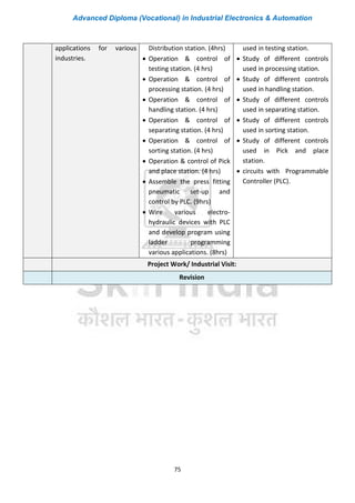Advanced Diploma (Vocational) in Industrial Electronics & Automation
75
applications for various
industries.
Distribution station. (4hrs)
• Operation & control of
testing station. (4 hrs)
• Operation & control of
processing station. (4 hrs)
• Operation & control of
handling station. (4 hrs)
• Operation & control of
separating station. (4 hrs)
• Operation & control of
sorting station. (4 hrs)
• Operation & control of Pick
and place station. (4 hrs)
• Assemble the press fitting
pneumatic set-up and
control by PLC. (9hrs)
• Wire various electro-
hydraulic devices with PLC
and develop program using
ladder programming
various applications. (8hrs)
used in testing station.
• Study of different controls
used in processing station.
• Study of different controls
used in handling station.
• Study of different controls
used in separating station.
• Study of different controls
used in sorting station.
• Study of different controls
used in Pick and place
station.
• circuits with Programmable
Controller (PLC).
Project Work/ Industrial Visit:
Revision
 