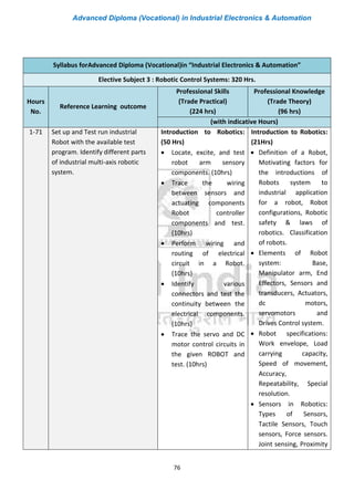 Advanced Diploma (Vocational) in Industrial Electronics & Automation
76
Syllabus forAdvanced Diploma (Vocational)in “Industrial Electronics & Automation”
Elective Subject 3 : Robotic Control Systems: 320 Hrs.
Hours
No.
Reference Learning outcome
Professional Skills
(Trade Practical)
(224 hrs)
Professional Knowledge
(Trade Theory)
(96 hrs)
(with indicative Hours)
1-71 Set up and Test run industrial
Robot with the available test
program. Identify different parts
of industrial multi-axis robotic
system.
Introduction to Robotics:
(50 Hrs)
• Locate, excite, and test
robot arm sensory
components. (10hrs)
• Trace the wiring
between sensors and
actuating components
Robot controller
components and test.
(10hrs)
• Perform wiring and
routing of electrical
circuit in a Robot.
(10hrs)
• Identify various
connectors and test the
continuity between the
electrical components.
(10hrs)
• Trace the servo and DC
motor control circuits in
the given ROBOT and
test. (10hrs)
Introduction to Robotics:
(21Hrs)
• Definition of a Robot,
Motivating factors for
the introductions of
Robots system to
industrial application
for a robot, Robot
configurations, Robotic
safety & laws of
robotics. Classification
of robots.
• Elements of Robot
system: Base,
Manipulator arm, End
Effectors, Sensors and
transducers, Actuators,
dc motors,
servomotors and
Drives Control system.
• Robot specifications:
Work envelope, Load
carrying capacity,
Speed of movement,
Accuracy,
Repeatability, Special
resolution.
• Sensors in Robotics:
Types of Sensors,
Tactile Sensors, Touch
sensors, Force sensors.
Joint sensing, Proximity
 