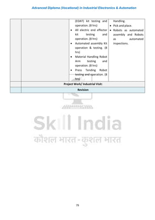 Advanced Diploma (Vocational) in Industrial Electronics & Automation
79
(EOAT) kit testing and
operation. (8 hrs)
• All electric end effector
kit testing and
operation. (8 hrs)
• Automated assembly Kit
operation & testing. (8
hrs)
• Material Handling Robot
Arm testing and
operation. (8 hrs)
• Press Tending Robot
testing and operation. (8
hrs)
Handling.
• Pick and place.
• Robots as automated
assembly and Robots
as automated
inspections.
Project Work/ Industrial Visit:
Revision
 