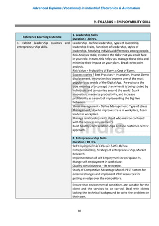 Advanced Diploma (Vocational) in Industrial Electronics & Automation
80
9. SYLLABUS – EMPLOYABILITY SKILL
Reference Learning Outcome
1. Leadership Skills
Duration : 20 Hrs.
1. Exhibit leadership qualities and
entrepreneurship skills.
Leadership - Define leadership, types of leadership,
leadership Traits, Functions of leadership, styles of
leadership. Resolving Individual differences among people.
Risk Analysis tools; estimate the risks that you could face
in your role. In turn, this helps you manage these risks and
minimize their impact on your plans. Break-even point
analysis.
Risk Value = Probability of Event x Cost of Event.
Success stories / Best Practices – Inspection, inspect Demo
displacement. Innovation has become one of the most
popular buzz words of the Digital Age. Re-evaluate the
true meaning of a concept than when it is being touted by
individuals and companies around the world. Spark
innovation, maximize productivity, and increase
profitability as a result of implementing the Big Five
behaviors.
Stress management - Define Management, Type of stress
Management, How to improve stress in workplace, Team
leader in workplace.
Manage relationships with client who may be confused
with the services requirements.
Build healthy client relationships and use customer centric
approach.
2. Entrepreneurship Skills
Duration : 20 Hrs.
Self Employment as a Career path - Define
Entrepreneurship, Strategy of entrepreneurship, Market
Research.
Implementation of self Employment in workplace Ps,
Mange self employment in workplace.
Quality consciousness – its relevance.
Study of Competitive Advantage Model. PEST factors for
external changes and implement VRIO resources for
getting an edge over the competitors.
Ensure that environmental conditions are suitable for the
client and the services to be carried. Deal with clients
lacking the technical background to solve the problem on
their own.
 