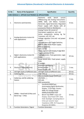 Advanced Diploma (Vocational) in Industrial Electronics & Automation
85
Sl. No Name of the Equipment Specification Quantity
CORE MODULE 1: APPLIED ELECTRONICS & APPLICATIONS
1. Electronic work benches
Electronic work bench consist
ofMeasuring and Testing Instruments-
DMM, DSO, LCR Meter, Function
Generator, Signal Generator, Regulated
Power supply with display with all
accessories fitted on Workbench.
8 nos.
2.
Analog electronics trainer kit
with applications
Analog Trainer Kit consist of
Dual power supply(+ve and –ve)
Active components testing rig for
Transistor, UJT, FET, etc
Voltage regulator (+ve and –ve) power
supply
LED Indicators and Toggle Switches.
With ac 230v 50 Hz Power supply.
With accessories.
10 nos.
3.
Digital electronics trainer kit
with applications
LED s 16 nos
Seven segment LED display 4 digit BCD
Toggle switches 16 Nos
Clock generator, Pulse generator, Logic
Probe.
Bread borad area. Fixed power supply
5Vdc.
IC sockets
10 nos.
4. Electronic billing machines
Keyboard and display
Printer section
Power supply unit
5 nos.
5. LED light stacks of different sizes LED light stacks of different sizes 20 nos.
6. Soldering Iron 25W 230v ac 20 nos.
7.
Soldering and De-soldering
Station
Microcontroller based 700W and
24V/50W
ESD safe
With accessories
5 nos.
8.
DMMs – Hand held 10 Nos and
Bench top – 5 Nos
i. Handheld DMMType :
Autoranging Digital Multimeter,
Display : 3 5/6 Digit, Counts :
6000, AC Voltage Range :
600Mv/6/60/600/750V
ii. Bench Top DMM :Large LCD
Display. Auto Power OFF. Data
Hold. Backlight. Sampling Rate 3
times per second. Input
Impedance 10M. AC Frequency
Response 40-400Hz.
15 nos.
9. Function Generators / Signal Function Generator: 5 Each
 