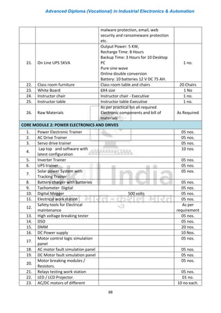 Advanced Diploma (Vocational) in Industrial Electronics & Automation
88
malware protection, email, web
security and ransomeware protection
etc.
21. On Line UPS 5KVA
Output Power: 5 KW,
Recharge Time: 8 Hours
Backup Time: 3 Hours for 10 Desktop
PC
Pure sine wave
Online double conversion
Battery: 10 batteries 12 V DC 75 AH.
1 no.
22. Class room furniture Class room table and chairs 20 Chairs
23. White Board 6X4 size 1 No
24. Instructor chair Instructor chair - Executive 1 no.
25. Instructor table Instructor table-Executive 1 no.
26. Raw Materials
As per practical list all required
Electronic components and bill of
materials
As Required
CORE MODULE 2: POWER ELECTRONICS AND DRIVES
1. Power Electronic Trainer 05 nos.
2. AC Drive Trainer 05 nos.
3. Servo drive trainer 05 nos.
4.
Lap top and software with
latest configuration
10 nos.
5. Inverter Trainer 05 nos.
6. UPS trainer 05 nos.
7.
Solar power System with
Tracking Trainer
05 nos.
8. Battery charger with batteries 05 nos.
9. Tachometer Digital 05 nos.
10. Digital Megger 500 volts 05 nos.
11. Electrical work station 05 nos.
12.
Safety tools for Electrical
maintenance
As per
requirement
13. High voltage breaking tester 05 nos.
14. DSO 05 nos.
15. DMM 20 nos.
16. DC Power supply 10 Nos.
17.
Motor control logic simulation
panel
05 nos.
18. AC motor fault simulation panel 05 nos.
19. DC Motor fault simulation panel 05 nos.
20.
Motor breaking modules /
Resistors.
05 nos.
21. Relays testing work station 05 nos.
22. LED / LCD Projector. 01 no.
23. AC/DC motors of different 10 no each.
 