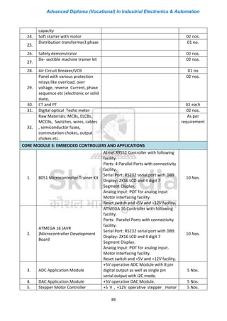Advanced Diploma (Vocational) in Industrial Electronics & Automation
89
capacity
24. Soft starter with motor 02 nos.
25.
Distribution transformer3 phase 01 no.
26. Safety demonstrator 02 nos.
27.
De- sectible machine trainer kit 02 nos.
28. Air Circuit Breaker/VCB 01 no
29.
Panel with various protection
relays like overload, over
voltage, reverse Current, phase
sequence etc (electronic or solid
state,
02 nos.
30. CT and PT 02 each
31. Digital optical Techo meter 02 nos.
32.
Raw Materials: MCBs, ELCBs,
MCCBs, Switches, wires, cables
, semiconductor fuses,
commutation chokes, output
chokes etc.
As per
requirement
CORE MODULE 3: EMBEDDED CONTROLLERS AND APPLICATIONS
1. 8051 Microcontroller Trainer Kit
Atmel 89S52 Controller with following
facility.
Ports: 4 Parallel Ports with connectivity
facility.
Serial Port: RS232 serial port with DB9
Display: 2X16 LCD and 4 digit 7
Segment Display.
Analog Input: POT for analog input
Motor interfacing facility.
Reset switch and +5V and +12V facility.
10 Nos.
2.
ATMEGA 16 (AVR
)Microcontroller Development
Board
ATMEGA 16 Controller with following
facility.
Ports: Parallel Ports with connectivity
facility.
Serial Port: RS232 serial port with DB9.
Display: 2X16 LCD and 4 digit 7
Segment Display.
Analog Input: POT for analog input.
Motor interfacing facility.
Reset switch and +5V and +12V facility.
10 Nos.
3. ADC Application Module
+5V operative ADC Module with 8 pin
digital output as well as single pin
serial output with I2C mode.
5 Nos.
4. DAC Application Module +5V operative DAC Module. 5 Nos.
5. Stepper Motor Controller +5 V , +12V operative stepper motor 5 Nos.
 