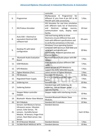 Advanced Diploma (Vocational) in Industrial Electronics & Automation
90
controller
6. Programmer
Multipurpose IC Programmer for
different IC pins from 8 pin DIP to 40
PIN DIP with USB connectivity.
5 Nos.
7. ISIS Proteus Simulator
ISIS Simulator for real time simulation
with different tools list of Electronics
and Electrical, voltage sources,
communication tools, display tools
facility.
10 User
8.
Auto CAD – Electrical or
equivalent Electrical CAD
software tool
CAD tool having ability to draw
Electronic circuits Different lines and
tools with different specifications and
to verify the correctness in the tool.
20 users
9.
Desktop PC with latest
configuration
Windows/ Linux operating System
computer with minimum 4GB RAM and
serial port and parallel port
connectivity. Network operative and
Internet facility.
20 Nos.
10.
Bluetooth Audio Evaluation
Board
Bluetooth based Audio player with 8W
speaker.
5 Nos.
11. GSM Modules
GSM Modules to place different SIM
cards.
5 Nos.
12. GPS Modules
Latest version of GPS Module to
support the AVR/ ARDUINO boards.
5 Nos.
13. Zigbee Modules (Pair) Latest version of Zigbee Modules. 5 Nos.
14. PIR Modules Standard PIR Modules. 10 Nos.
15. Regulated Power Supply
0-15 V, 0-5 Amp and 0.001 ripple
factor.
5 Nos.
16. Soldering Iron Standard type 20 Nos.
17. Soldering Station
Standard type with Soldering, de-
soldering , Hot air blower, pedal
operated facility
2 Nos.
18.
Stepper Motor controller
module
Stepper motor with interfacing circuits.
10 Nos.
19. Bluetooth Master Slave Module
Standard Bluetooth Master Slave
Modules.
10 Nos.
20. Wi-fi Module Standard WI-fi modules 10 Nos.
21.
Sensors: Soil Moisture Sensor,
Ultrasonic sensor, Vibration
sensor, Color Sensor, Tilt
sensors, Humidity Sensor
Module, IR Sensors, Finger Print
sensor, Heart Beat sensor, Gas
Sensor
Standard devices
Each 10 Nos.
22. RF ID Receiver Module Standard devices 5 Nos.
23. 5V/30A RELAY MODULE WITH Standard devices 10 Nos.
 