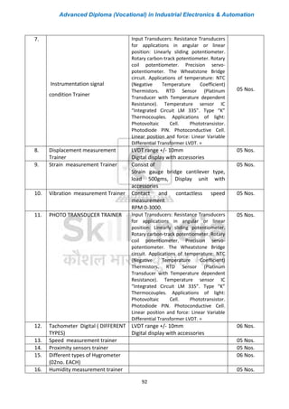 Advanced Diploma (Vocational) in Industrial Electronics & Automation
92
7.
Instrumentation signal
condition Trainer
Input Transducers: Resistance Transducers
for applications in angular or linear
position: Linearly sliding potentiometer.
Rotary carbon-track potentiometer. Rotary
coil potentiometer. Precision servo-
potentiometer. The Wheatstone Bridge
circuit. Applications of temperature: NTC
(Negative Temperature Coefficient)
Thermistors. RTD Sensor (Platinum
Transducer with Temperature dependent
Resistance). Temperature sensor IC
“Integrated Circuit LM 335”. Type “K”
Thermocouples. Applications of light:
Photovoltaic Cell. Phototransistor.
Photodiode PIN. Photoconductive Cell.
Linear position and force: Linear Variable
Differential Transformer LVDT. =
05 Nos.
8. Displacement measurement
Trainer
LVDT range +/- 10mm
Digital display with accessories
05 Nos.
9. Strain measurement Trainer Consist of
Strain gauge bridge cantilever type,
load 500gms, Display unit with
accessories
05 Nos.
10. Vibration measurement Trainer Contact and contactless speed
measurement
RPM 0-3000.
05 Nos.
11. PHOTO TRANSDUCER TRAINER Input Transducers: Resistance Transducers
for applications in angular or linear
position: Linearly sliding potentiometer.
Rotary carbon-track potentiometer. Rotary
coil potentiometer. Precision servo-
potentiometer. The Wheatstone Bridge
circuit. Applications of temperature: NTC
(Negative Temperature Coefficient)
Thermistors. RTD Sensor (Platinum
Transducer with Temperature dependent
Resistance). Temperature sensor IC
“Integrated Circuit LM 335”. Type “K”
Thermocouples. Applications of light:
Photovoltaic Cell. Phototransistor.
Photodiode PIN. Photoconductive Cell.
Linear position and force: Linear Variable
Differential Transformer LVDT. =
05 Nos.
12. Tachometer Digital ( DIFFERENT
TYPES)
LVDT range +/- 10mm
Digital display with accessories
06 Nos.
13. Speed measurement trainer 05 Nos.
14. Proximity sensors trainer 05 Nos.
15. Different types of Hygrometer
(02no. EACH)
06 Nos.
16. Humidity measurement trainer 05 Nos.
 