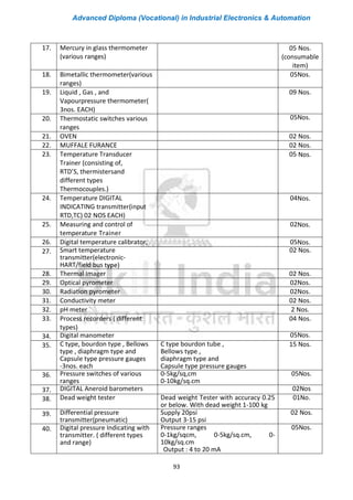 Advanced Diploma (Vocational) in Industrial Electronics & Automation
93
17. Mercury in glass thermometer
(various ranges)
05 Nos.
(consumable
item)
18. Bimetallic thermometer(various
ranges)
05Nos.
19. Liquid , Gas , and
Vapourpressure thermometer(
3nos. EACH)
09 Nos.
20. Thermostatic switches various
ranges
05Nos.
21. OVEN 02 Nos.
22. MUFFALE FURANCE 02 Nos.
23. Temperature Transducer
Trainer (consisting of,
RTD’S, thermistersand
different types
Thermocouples.)
05 Nos.
24. Temperature DIGITAL
INDICATING transmitter(input
RTD,TC) 02 NOS EACH)
04Nos.
25. Measuring and control of
temperature Trainer
02Nos.
26. Digital temperature calibrator, 05Nos.
27. Smart temperature
transmitter(electronic-
HART/field bus type)
02 Nos.
28. Thermal Imager 02 Nos.
29. Optical pyrometer 02Nos.
30. Radiation pyrometer 02Nos.
31. Conductivity meter 02 Nos.
32. pH meter 2 Nos.
33. Process recorders ( different
types)
04 Nos.
34. Digital manometer 05Nos.
35. C type, bourdon type , Bellows
type , diaphragm type and
Capsule type pressure gauges
-3nos. each
C type bourdon tube ,
Bellows type ,
diaphragm type and
Capsule type pressure gauges
15 Nos.
36. Pressure switches of various
ranges
0-5kg/sq,cm
0-10kg/sq.cm
05Nos.
37. DIGITAL Aneroid barometers 02Nos
38. Dead weight tester Dead weight Tester with accuracy 0.25
or below. With dead weight 1-100 kg
01No.
39. Differential pressure
transmitter(pneumatic)
Supply 20psi
Output 3-15 psi
02 Nos.
40. Digital pressure Indicating with
transmitter. ( different types
and range)
Pressure ranges
0-1kg/sqcm, 0-5kg/sq.cm, 0-
10kg/sq.cm
Output : 4 to 20 mA
05Nos.
 