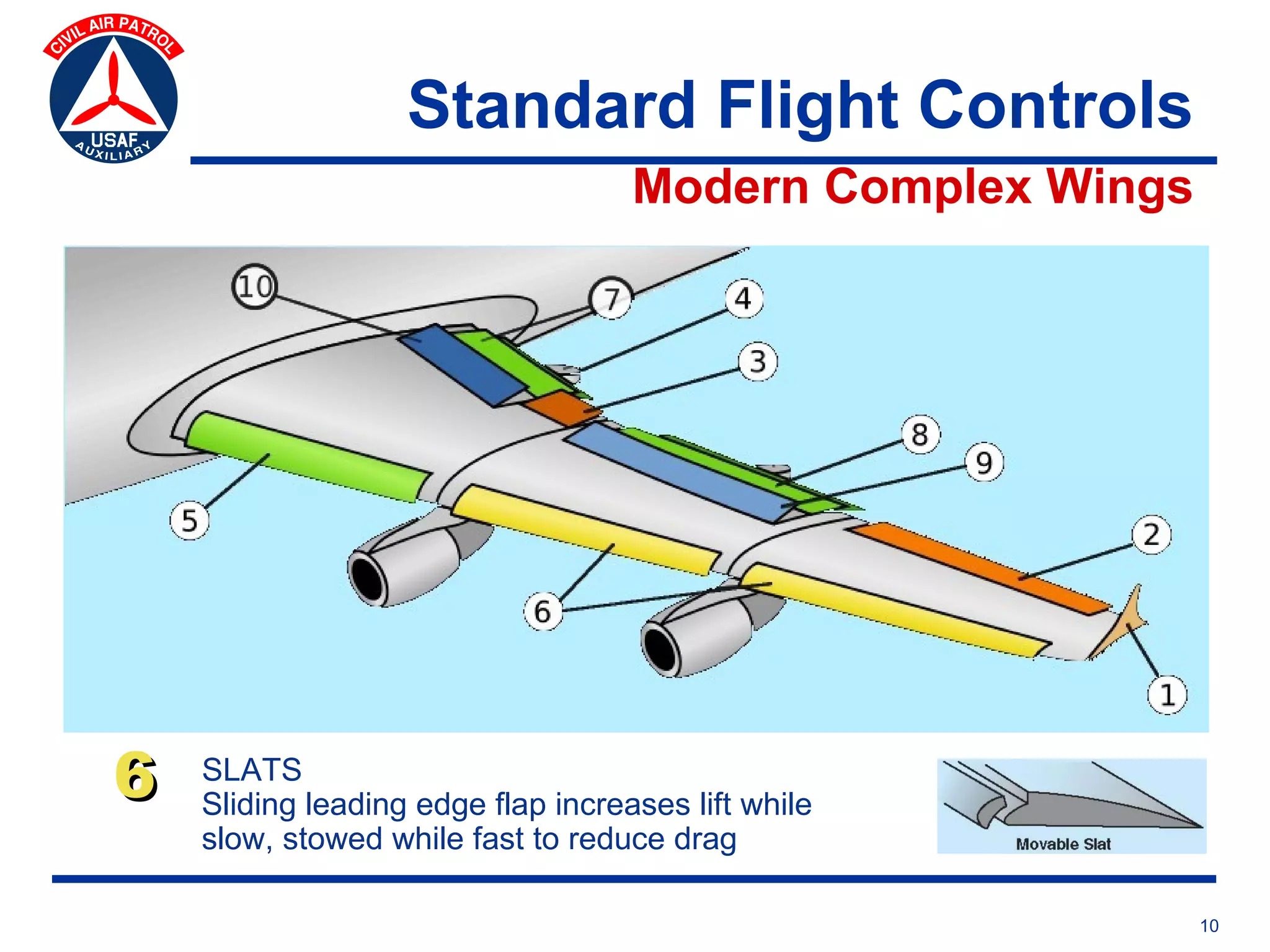 Standard Flight Controls
                                    Modern Complex Wings




6   SLATS
    Sliding leading edge flap increases lift while
    slow, stowed while fast to reduce drag

                                                           10
 