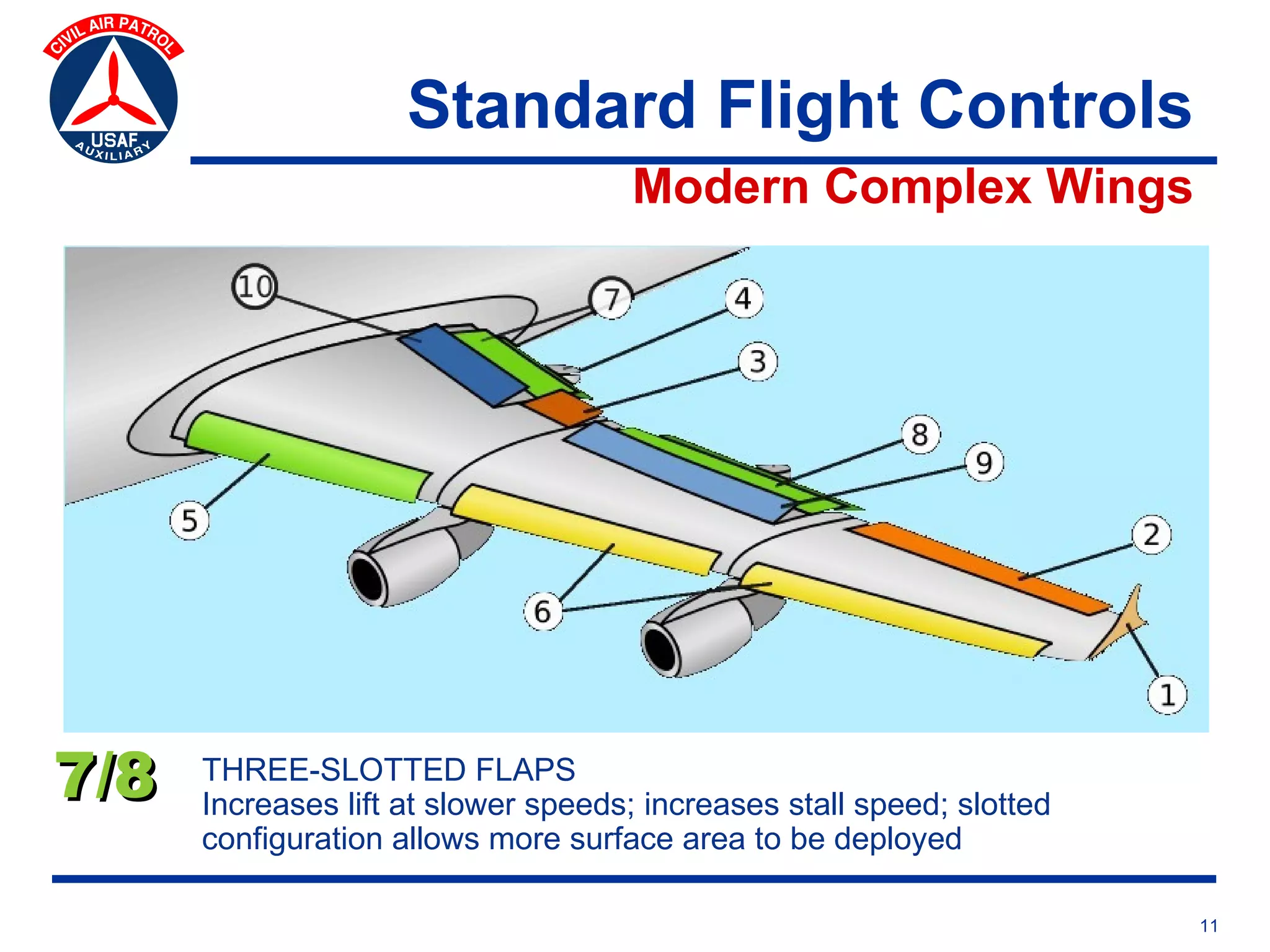 Standard Flight Controls
                                     Modern Complex Wings




7/8   THREE-SLOTTED FLAPS
      Increases lift at slower speeds; increases stall speed; slotted
      configuration allows more surface area to be deployed

                                                                        11
 