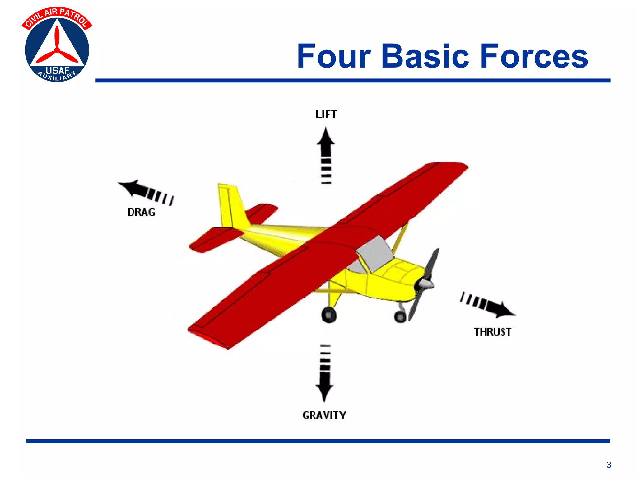 Four Basic Forces




                    3
 