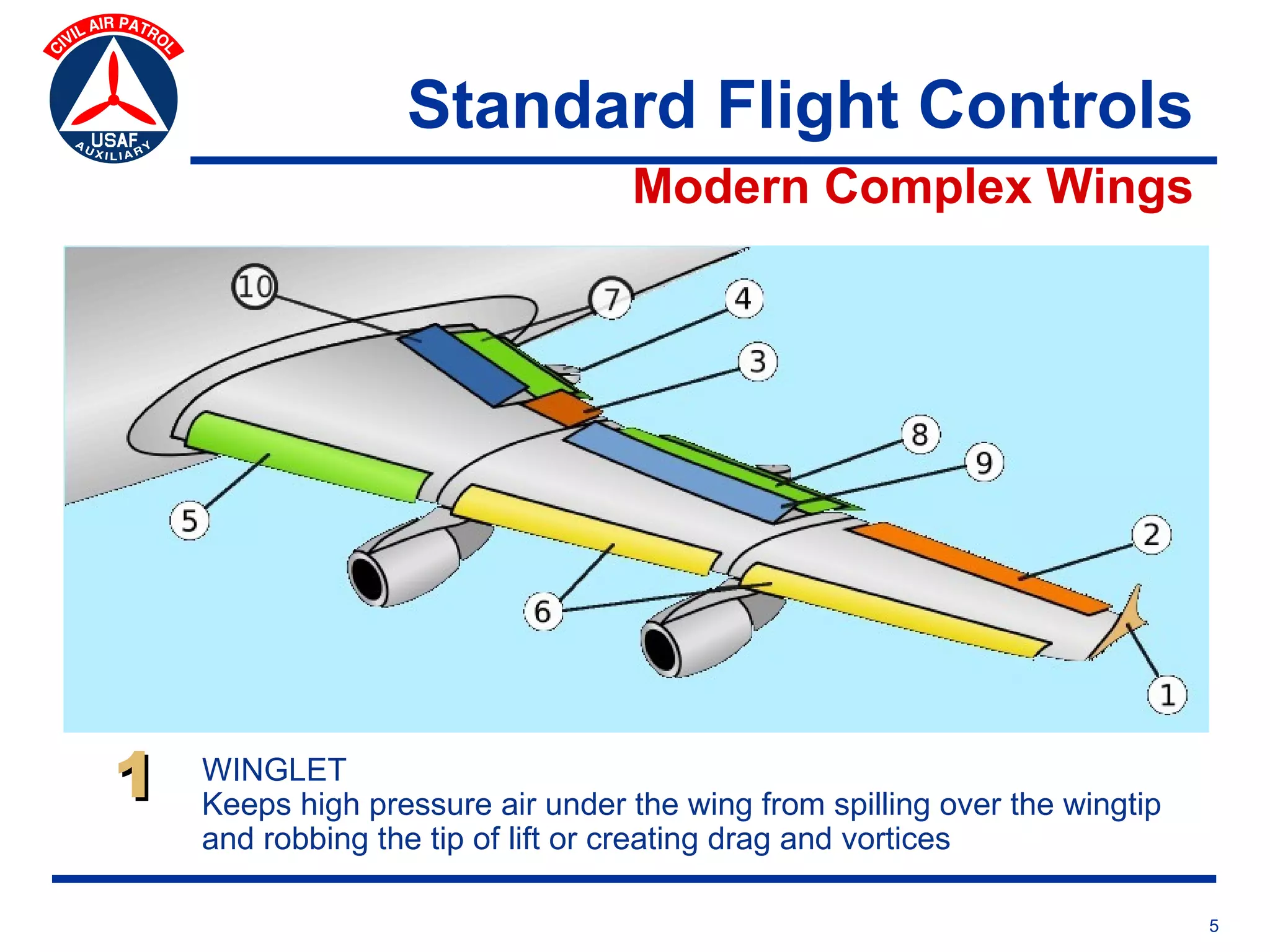 Standard Flight Controls
                                  Modern Complex Wings




1   WINGLET
    Keeps high pressure air under the wing from spilling over the wingtip
    and robbing the tip of lift or creating drag and vortices

                                                                            5
 