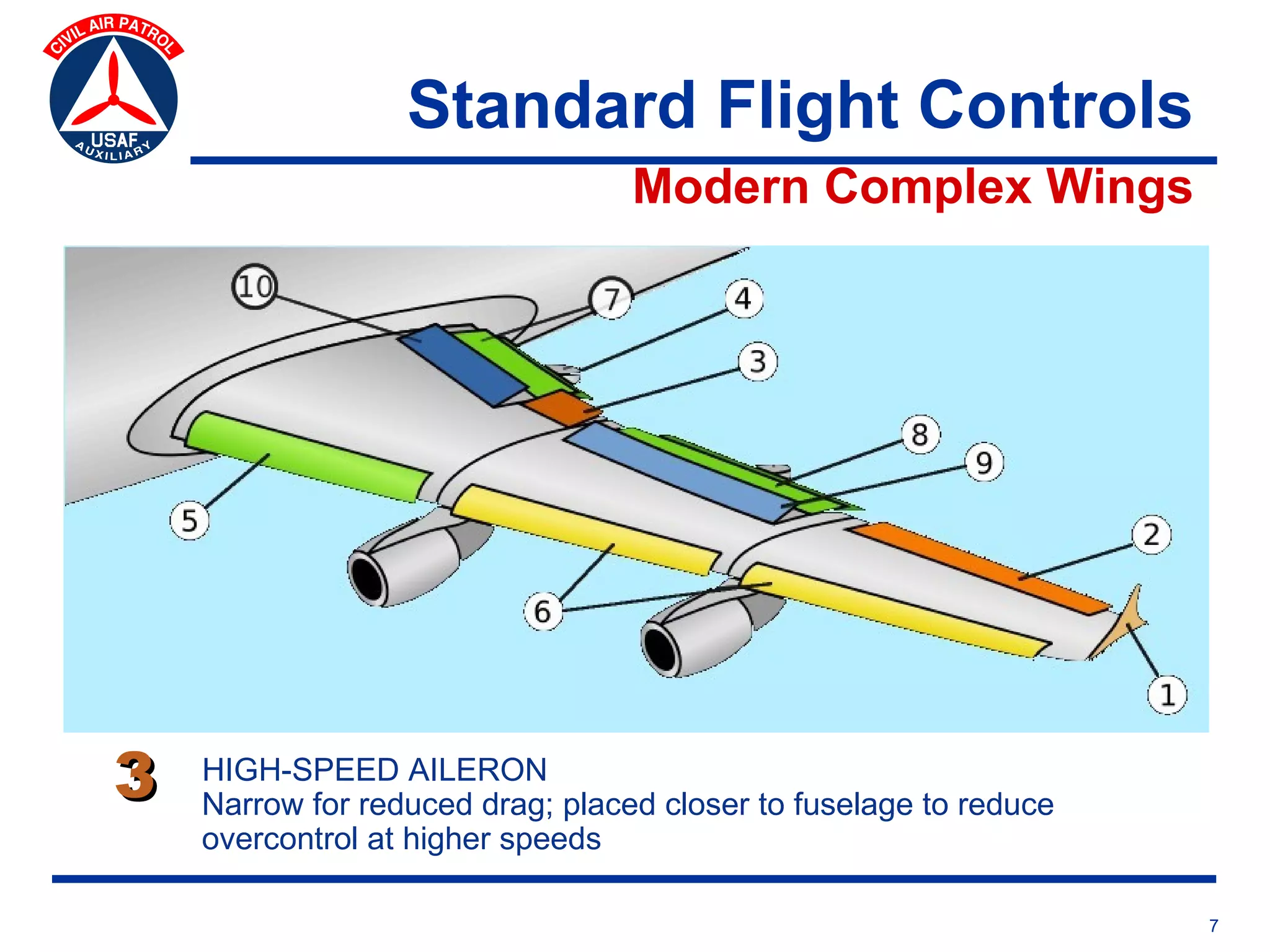 Standard Flight Controls
                                  Modern Complex Wings




3   HIGH-SPEED AILERON
    Narrow for reduced drag; placed closer to fuselage to reduce
    overcontrol at higher speeds

                                                                   7
 