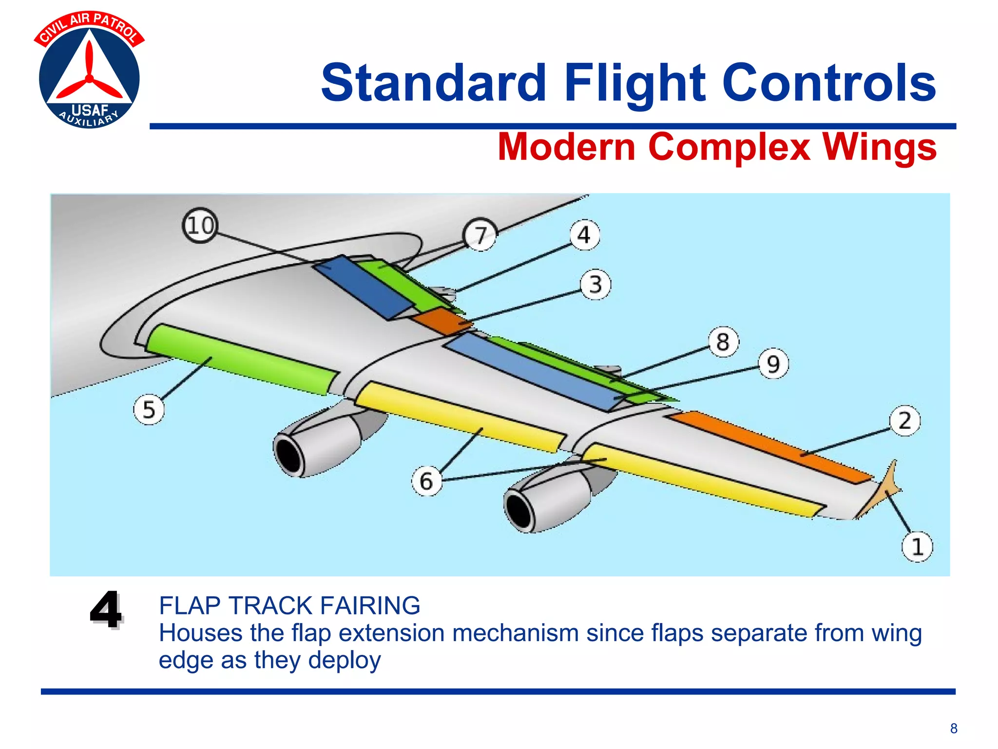 Standard Flight Controls
                                 Modern Complex Wings




4   FLAP TRACK FAIRING
    Houses the flap extension mechanism since flaps separate from wing
    edge as they deploy

                                                                         8
 
