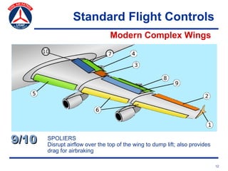 Standard Flight Controls
                                 Modern Complex Wings




9/10   SPOLIERS
       Disrupt airflow over the top of the wing to dump lift; also provides
       drag for airbraking

                                                                              12
 