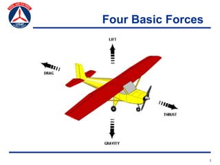 Four Basic Forces




                    3
 