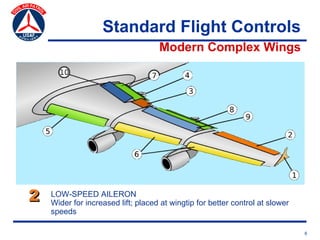 Standard Flight Controls
                                    Modern Complex Wings




2   LOW-SPEED AILERON
    Wider for increased lift; placed at wingtip for better control at slower
    speeds

                                                                               6
 
