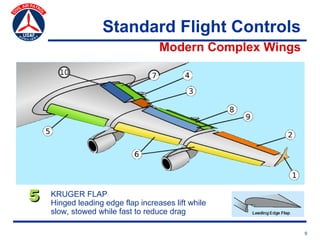 Standard Flight Controls
                                   Modern Complex Wings




5   KRUGER FLAP
    Hinged leading edge flap increases lift while
    slow, stowed while fast to reduce drag

                                                          9
 