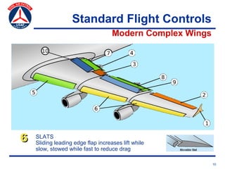 Standard Flight Controls
                                    Modern Complex Wings




6   SLATS
    Sliding leading edge f...