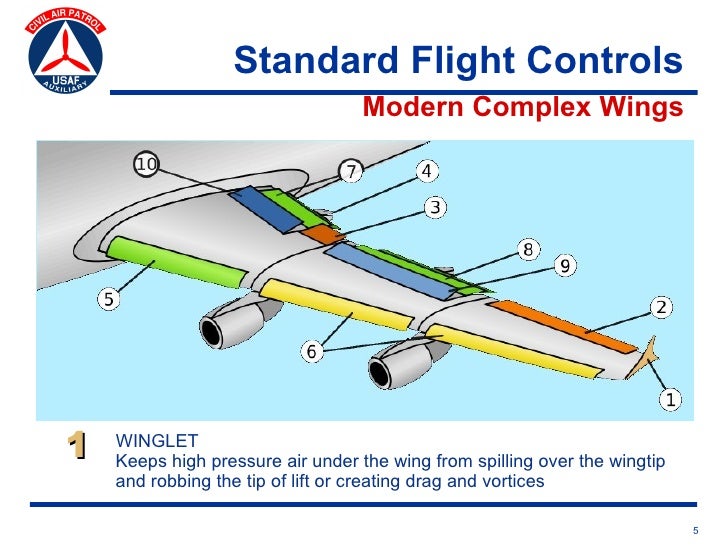 data wing ending explained data wing ending explained