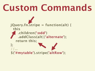 Custom Commands
 jQuery.fn.stripe = function(alt) {
    this
       .children(':odd')
       .addClass(alt||'alternate');
     return this;
 };
 //...
 $('#mytable').stripe('altRow');
 
