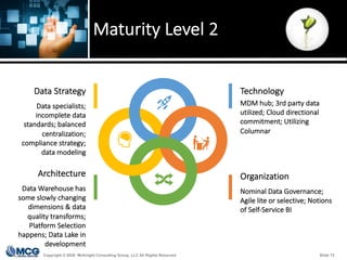 ADV Slides: Modern Analytic Data Architecture Maturity Modeling