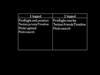 Advanced OAuth Wrangling
